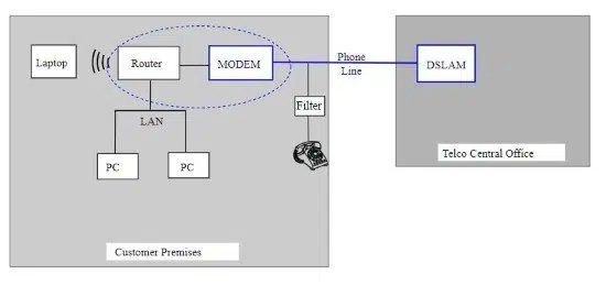 Diferencias entre WiMax y WiFi