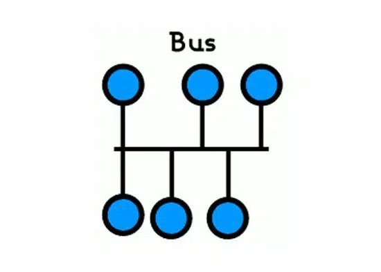 Topología de bus