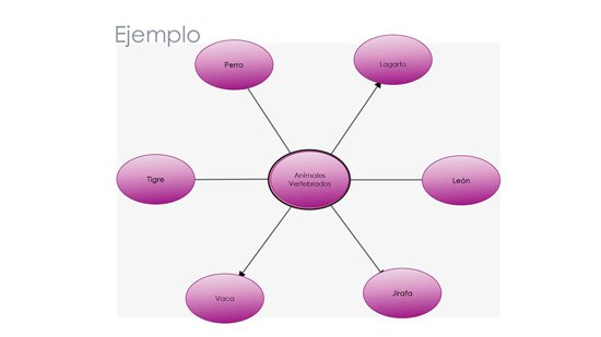 Ejemplo de cuadro sinóptico