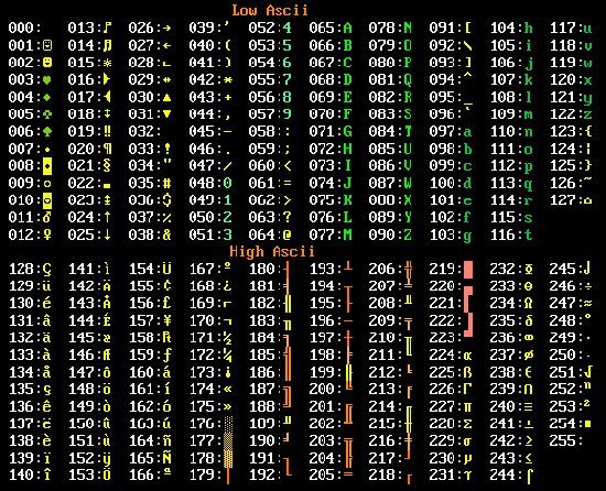 El Codigo Ascii Completo Tabla Con Los Images 6593