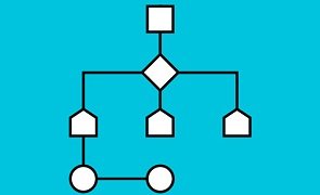 ¿Qué es un algoritmo? Características y tipos