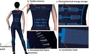 La tecnología vestible o wearables: La ropa inteligente
