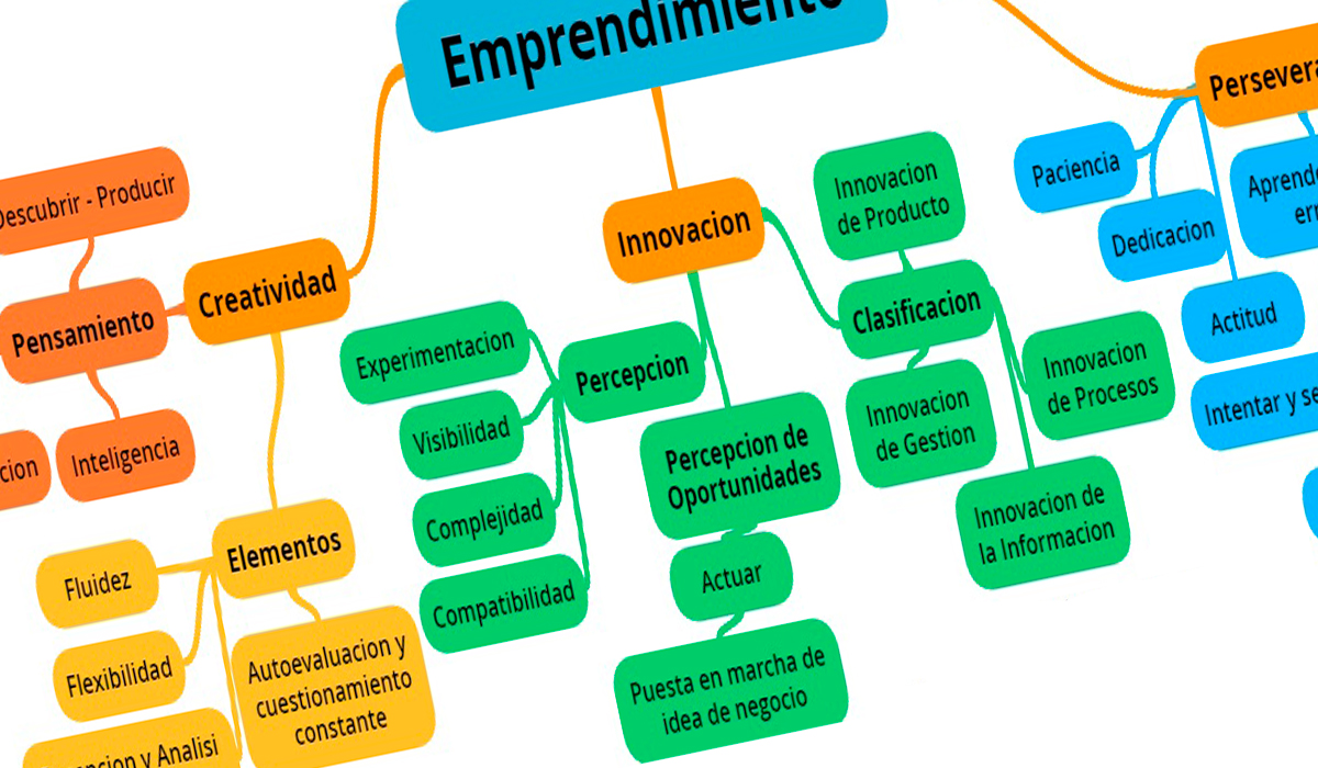 Hacer un cuadro sinóptico en Word paso a paso