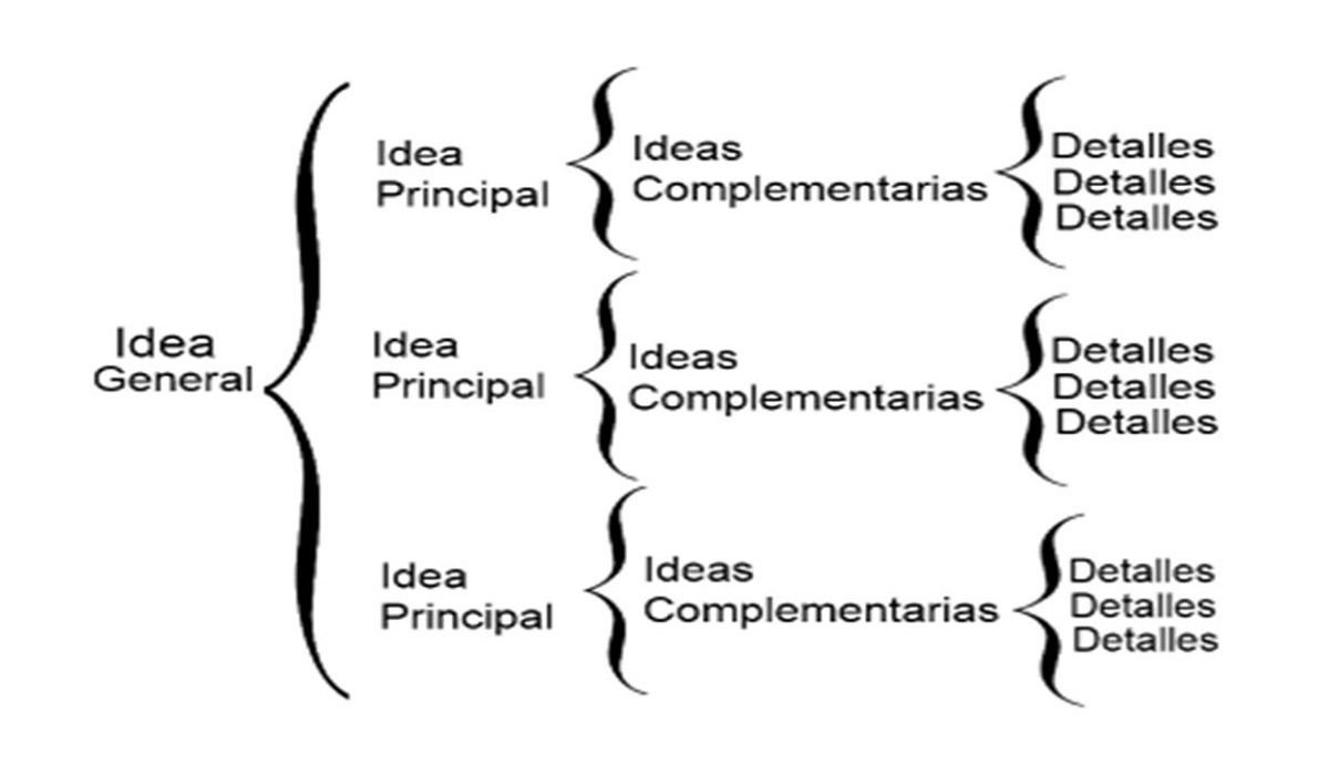 ¿Dónde y cómo hacer cuadros sinópticos online?